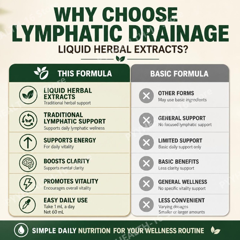 Lymphatic Wellness Herbal Drop - Herbal Wellness Formula recension och pris
